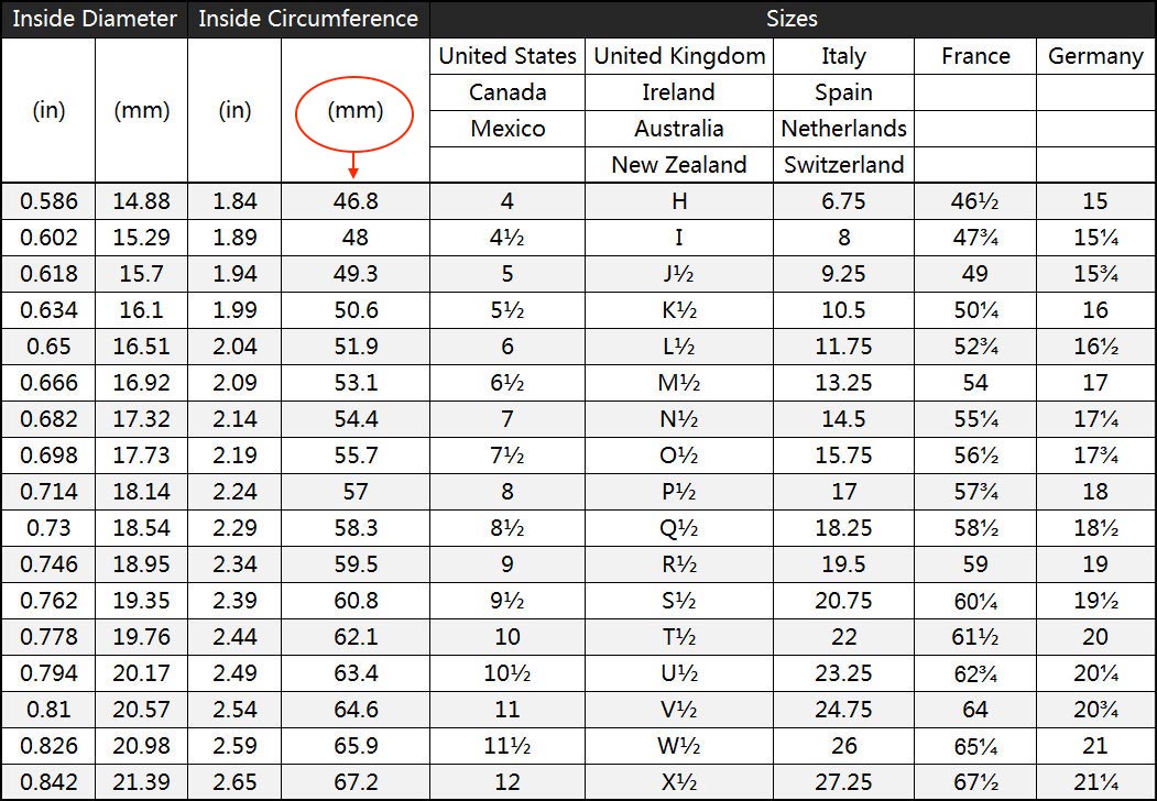 us ring size to european ring and australian to us size chart luxus moissanite rings